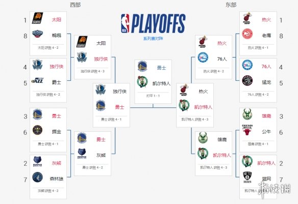 【人人体育】NBA直播：勇士vs尼克斯，勇士知耻后勇