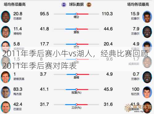 2011年季后赛小牛vs湖人，经典比赛回顾  2011年季后赛对阵表