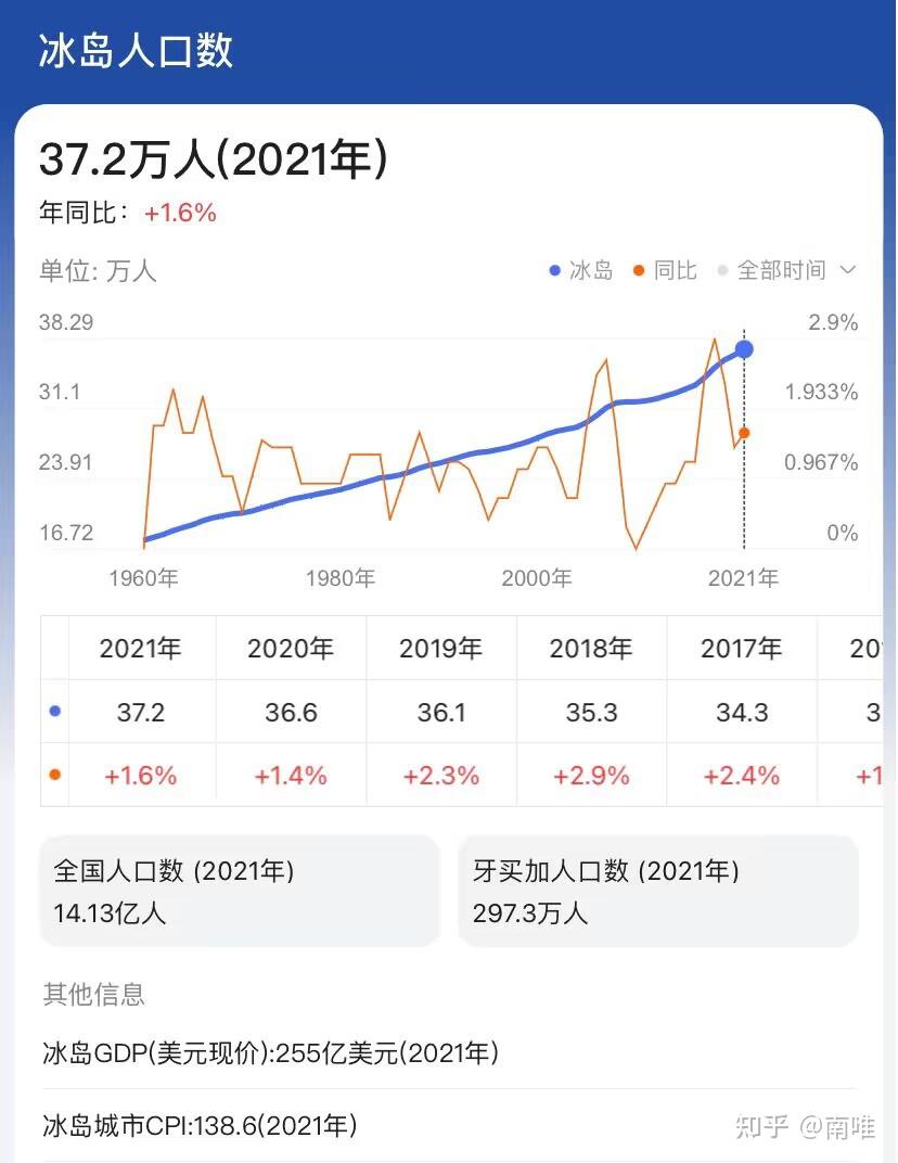 冰岛的手球队早在北京奥运会上已经创造过历史拿了亚军