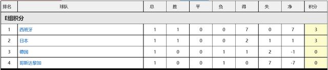 最近两队4次在欧洲杯、世界杯和欧国联交手