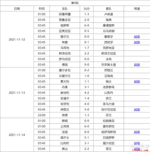 1、世界杯亚洲区预选赛规则如下：第一阶段