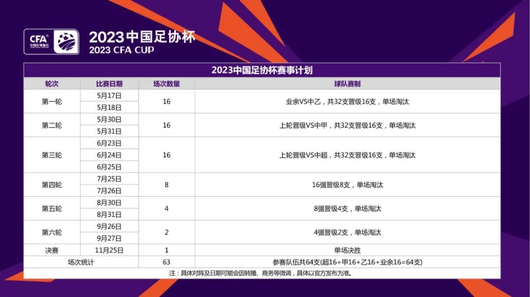 2023赛季16支中超球队通过抽签确定对手