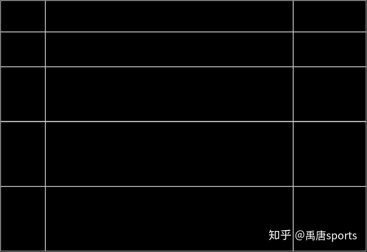 西甲电视转播权的出售将直接增加俱乐部们的收入