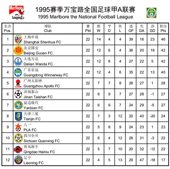 故在2020赛季的20支球队中只有大连人符合要求