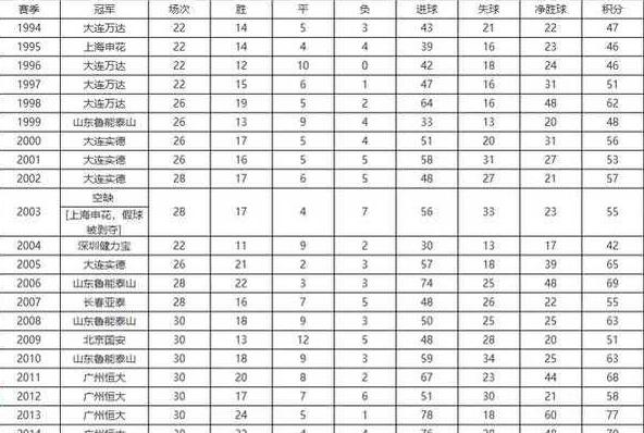 历年中超冠军球队有哪些？( 图 1)